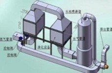 环保工程公司