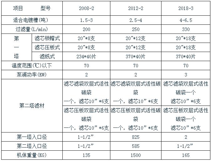 J9九游会老哥俱乐部双塔过滤机规格表