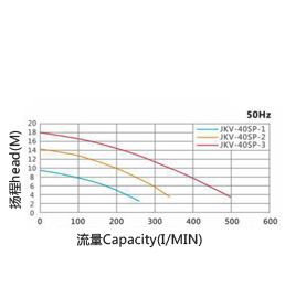 不锈钢液下泵