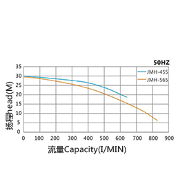 磁力驱动泵